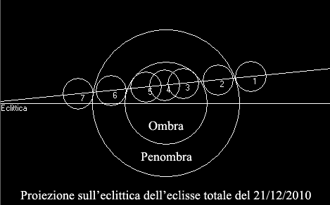 Grafico eclitticale dell'eclisse